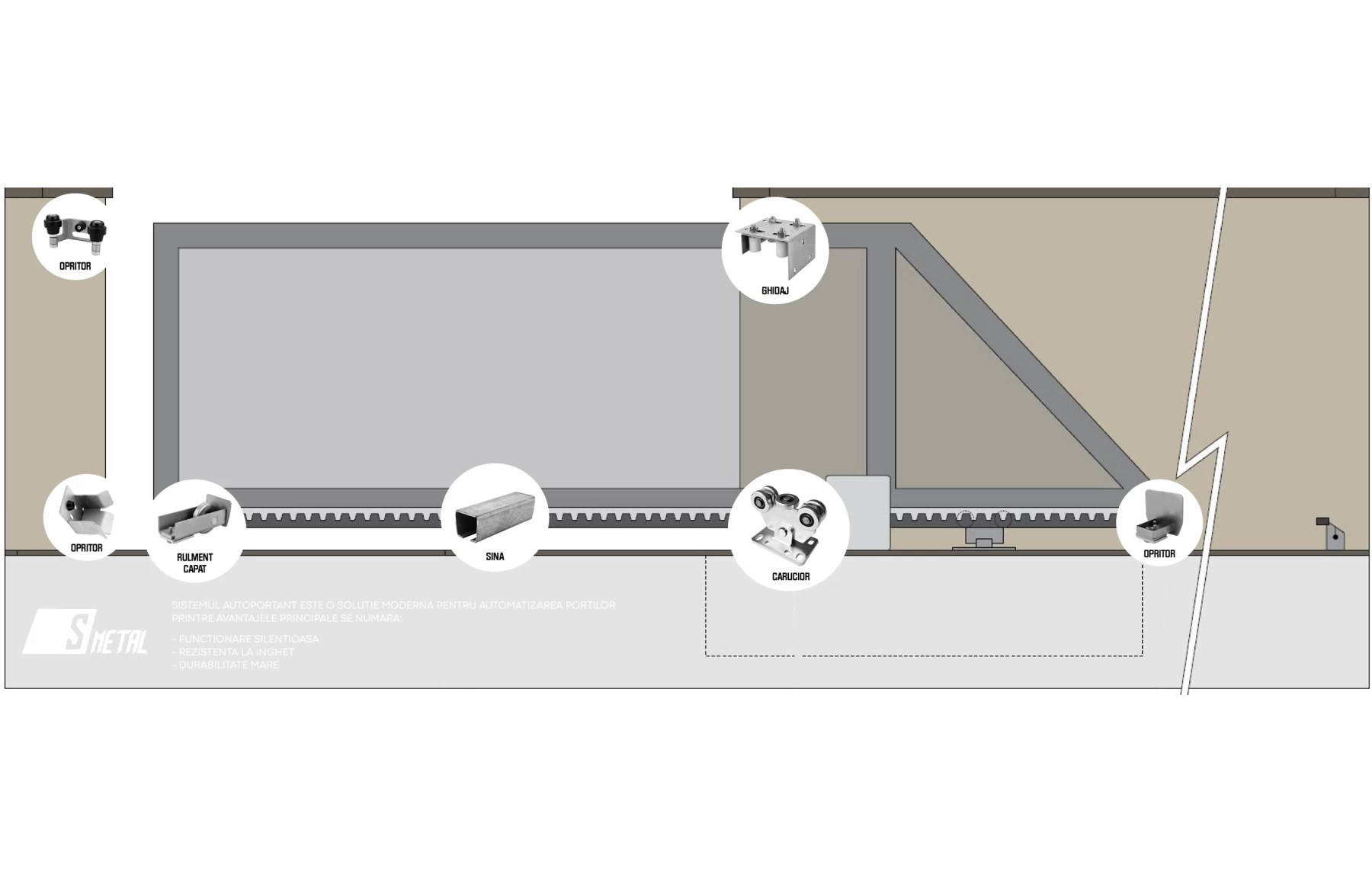 Kit poarta autoportanta D9, 12metri sina, greutate sustinuta 700kg